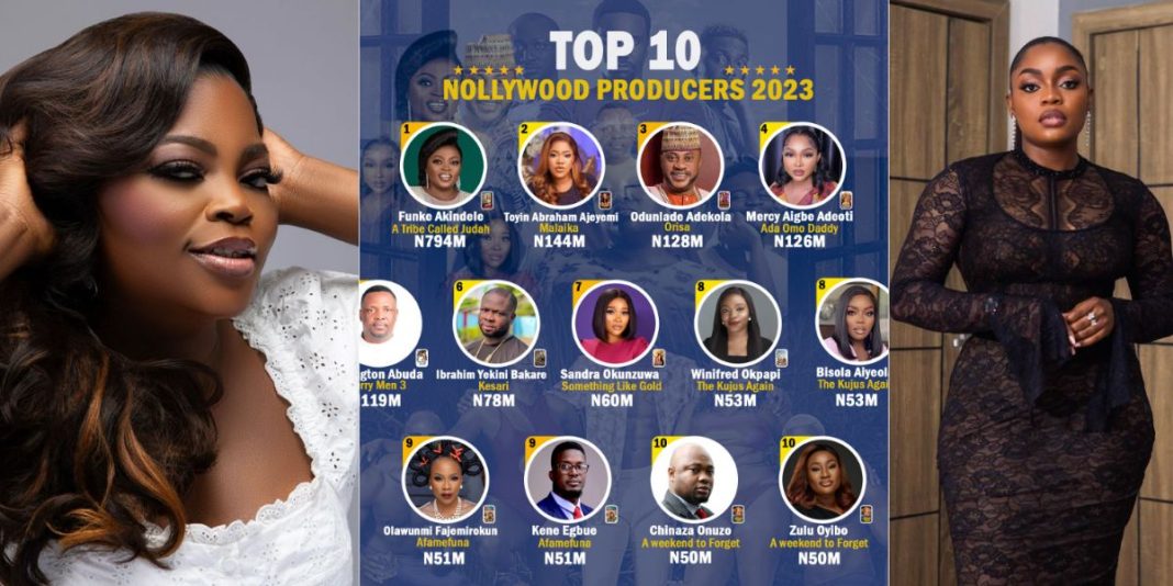 Well deserved  Funke Akindele Bisola Aiyeola excited as FilmOne lists top 10 Nollywood producers